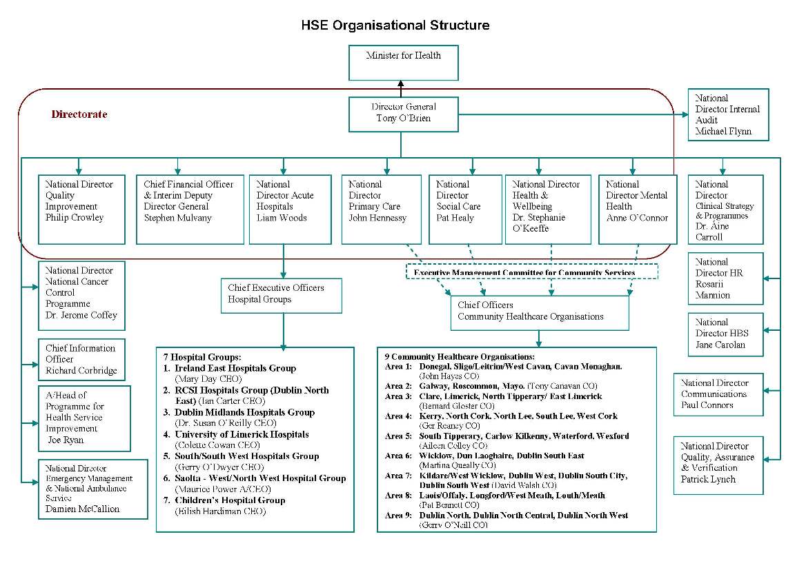 Organisational Structure June 2016 Organisational Structure June 2016